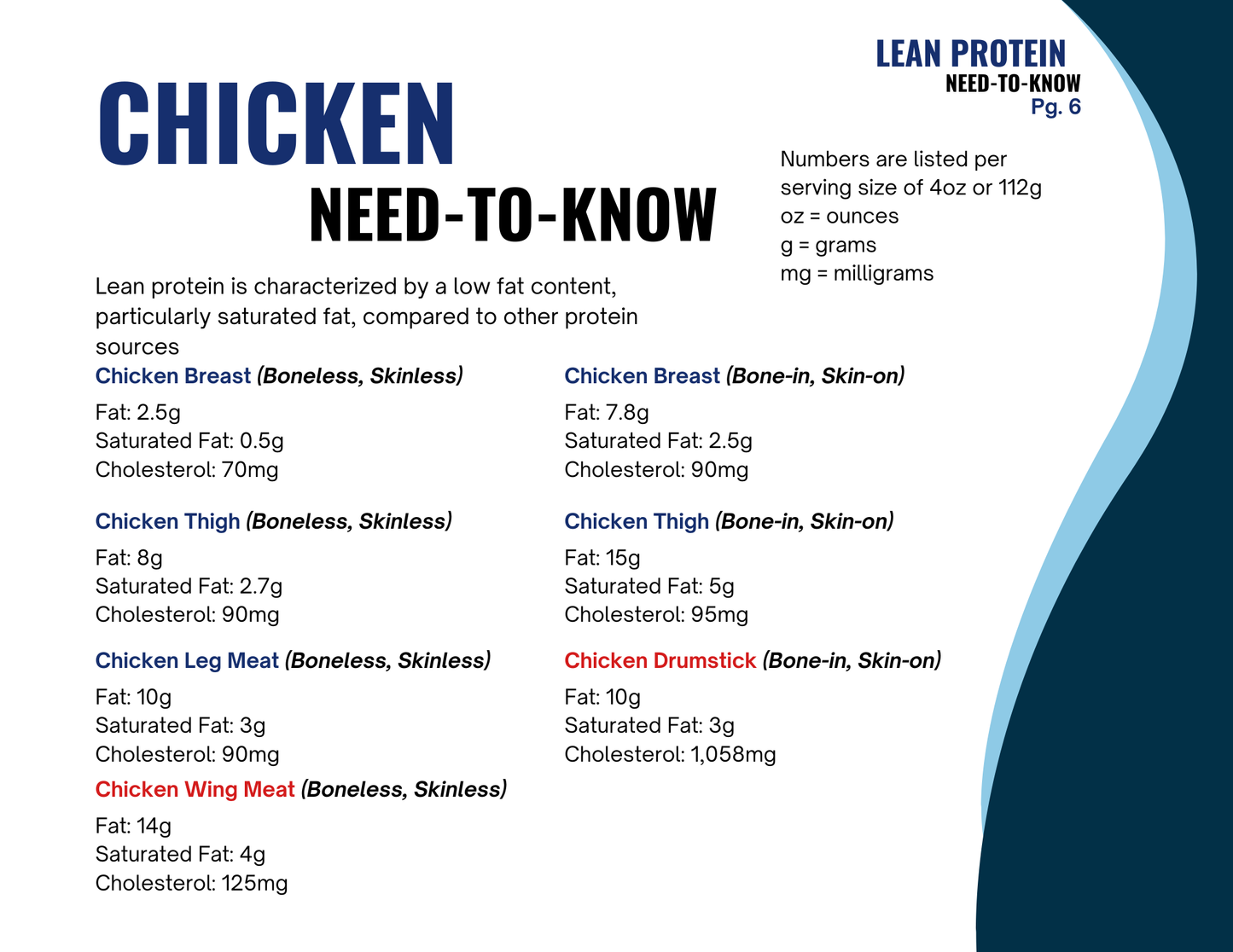 Lean Protein Made Simple: A Practical Guide to Smarter Choices