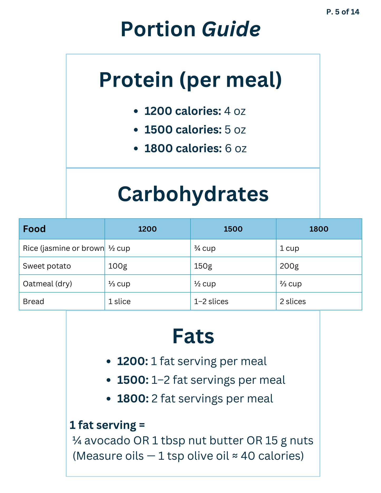 Simple Fat Loss Meal Plans:  A Sustainable, Real-Life Framework Based on How Coach B Lost Body Fat
